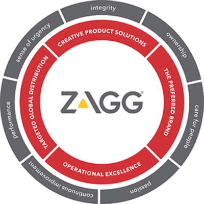 ZAGG Phone Repair